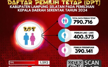 Ini Rekapitulasi DPT Bumi Khagom Mufakat di Pilkada Serentak 2024