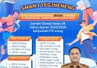 Thomas Amirico Bangga SMAN 1 Tegineneng, 172 Siswa Diterima di PTN