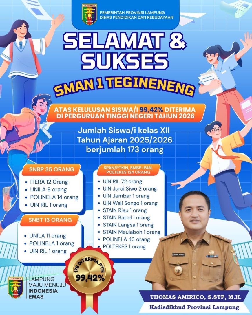 Thomas Amirico Bangga SMAN 1 Tegineneng, 172 Siswa Diterima di PTN
